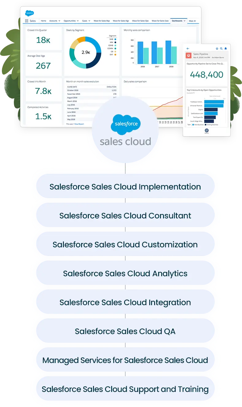 Salesforce Sales Cloud Implementation India | 10+ Yrs Expertise