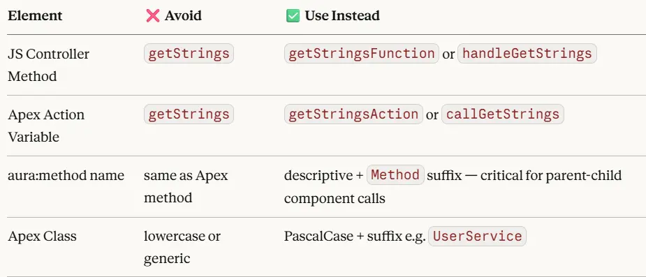 codebase