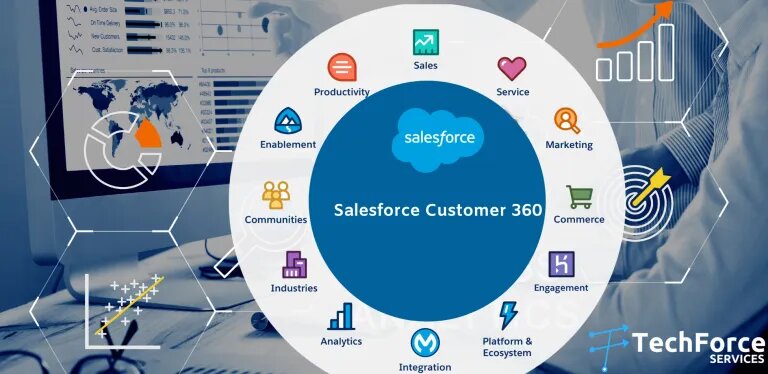 Customer 360 Salesforce Solutions