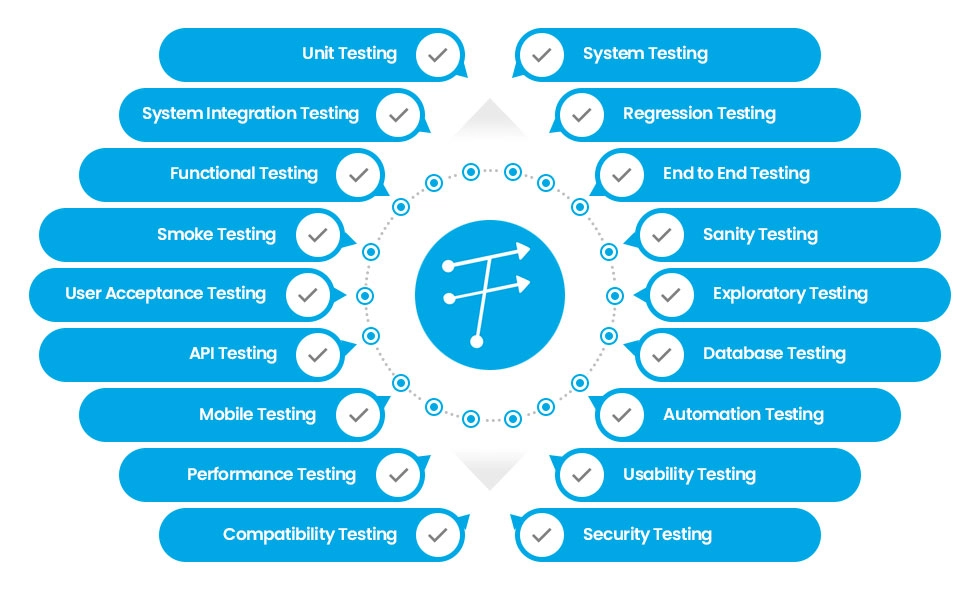 DevOps and Agile, QA and continuous testing