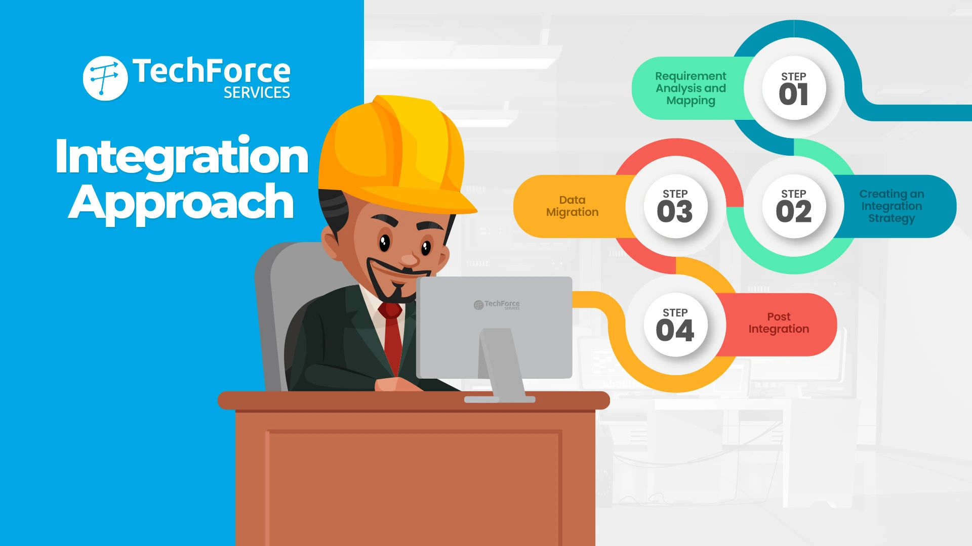 Salesforce Integration How to do it the best way