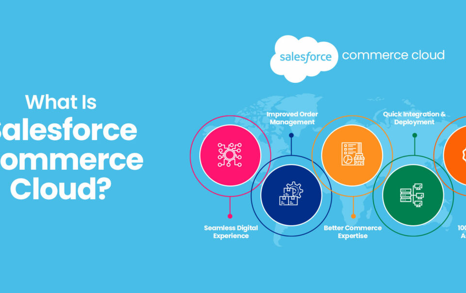 salesforce-commerce-cloud