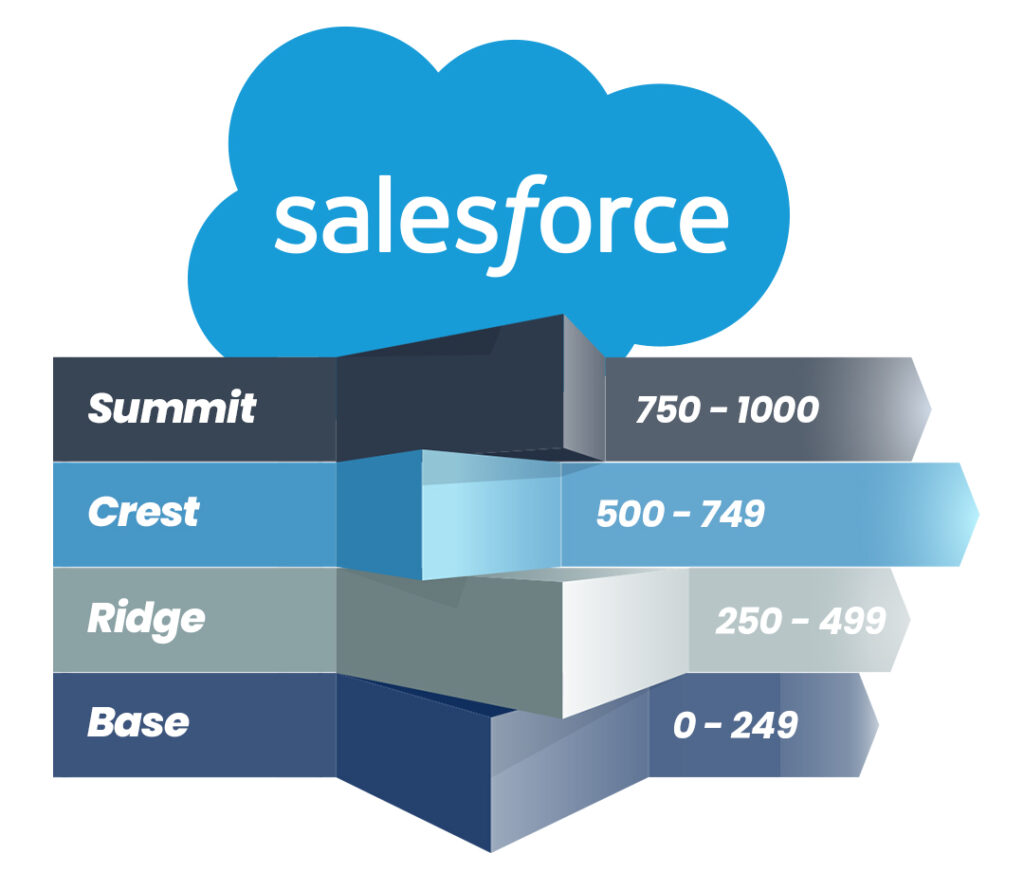 What-is-a-Salesforce-Consulting-Partner-and-How-it-Help-in-Your-Business_img