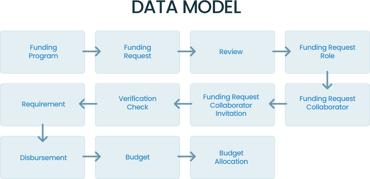 Unlocking Salesforce Grant Management: Boost Your Impact