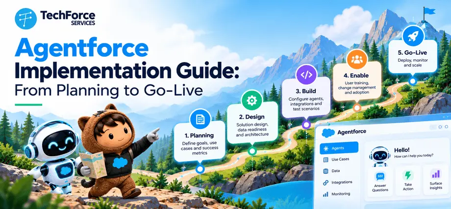 Agentforce implementation guide showing the steps from planning and data preparation to testing and go-live.