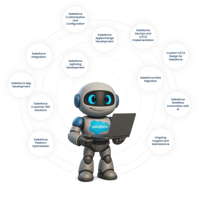 Global Salesforce Development Services | Summit Partner