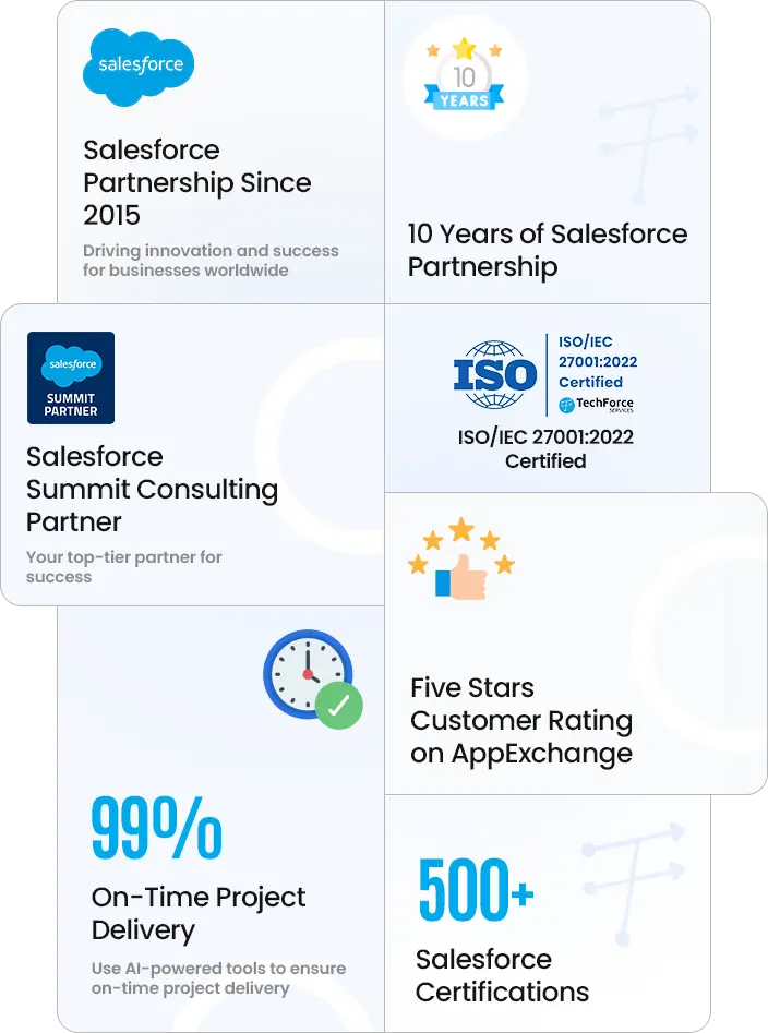 Infographic displaying key TechForce credentials: partnership years, Summit Partner status, ISO certification, and project delivery stats.