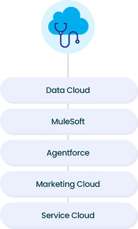 Extend Salesforce Health Cloud capabilities with connected healthcare products