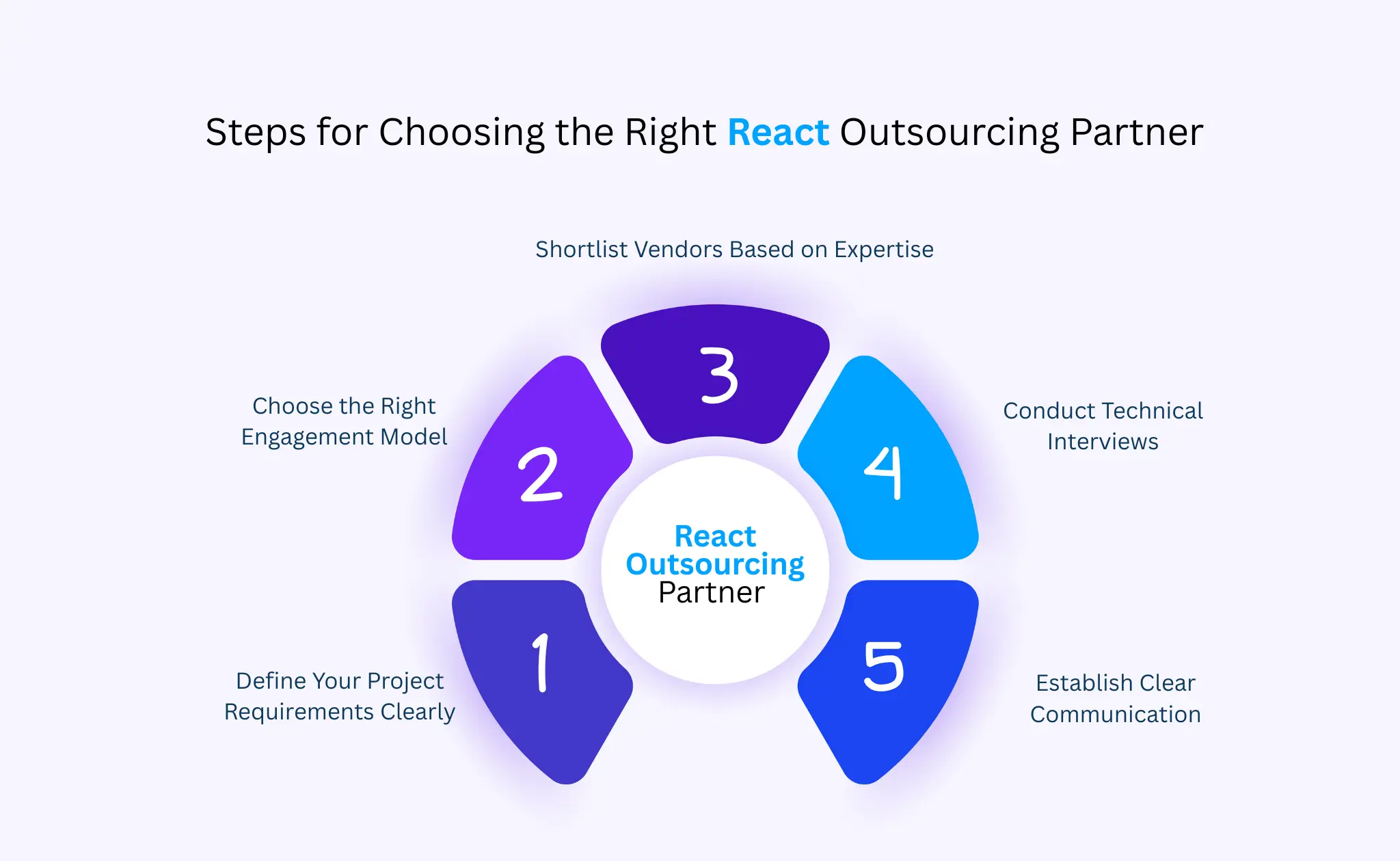 Outsource React Development: 2026 Strategy and Cost Guide