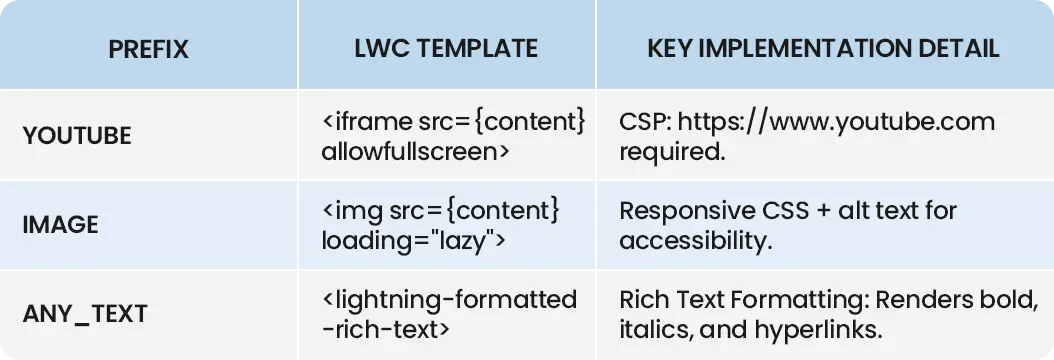 Salesforce Einstein Bot: LWC Custom UI Implementation Guide
