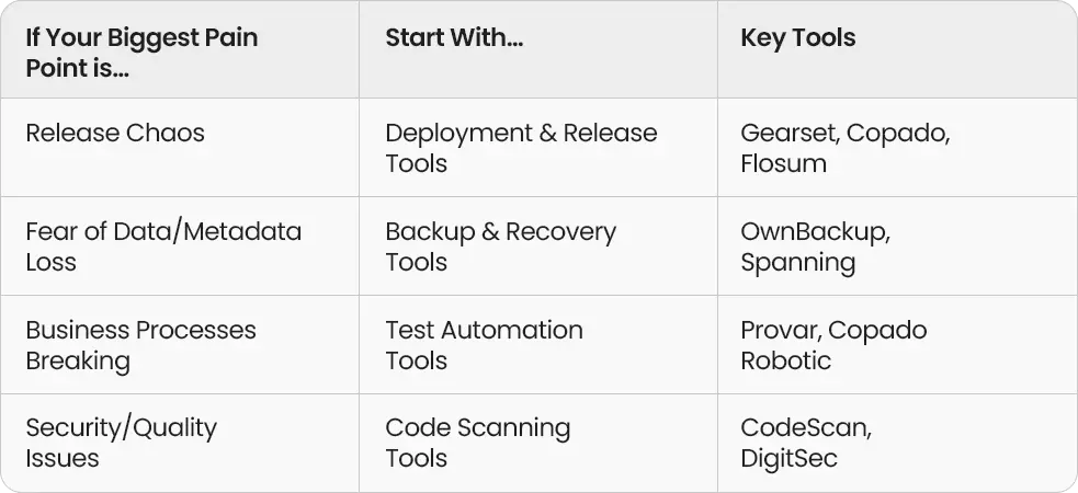 The Enterprise 2026 Guide to Salesforce DevOps Tools