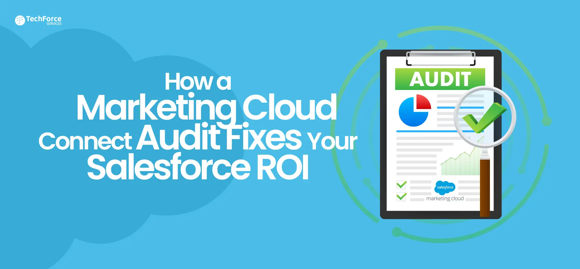 Infographic showing how a Marketing Cloud Connect audit improves Salesforce ROI.