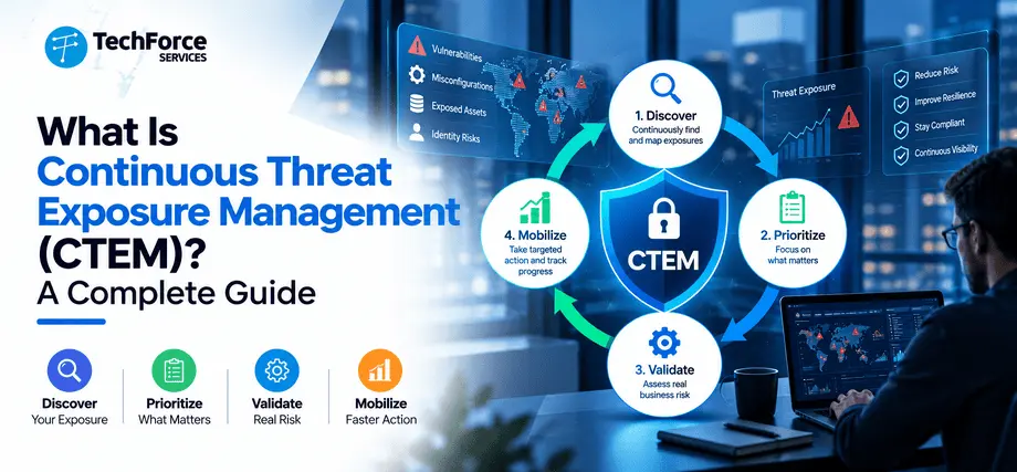Continuous Threat Exposure Management (CTEM)